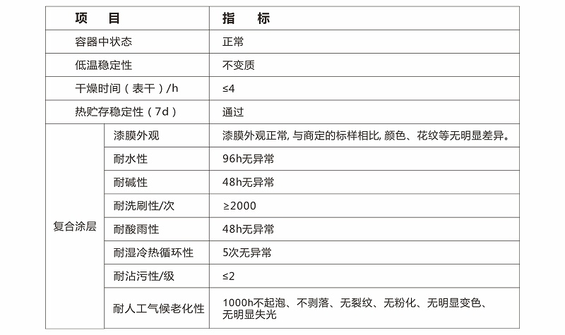 水包砂技術參數